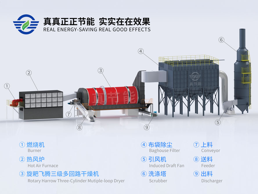 固廢污泥烘干機結構